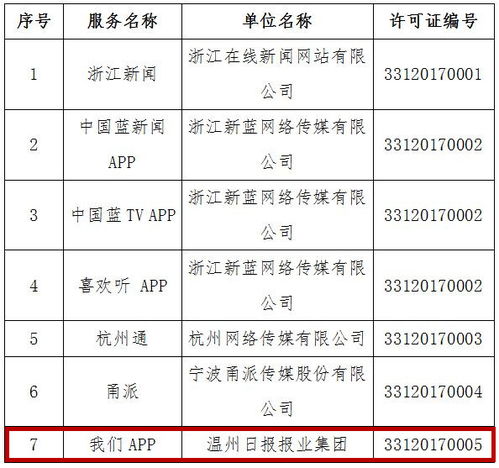 温州日报报业集团获互联网新闻信息服务许可 推动媒体融合向纵深发展