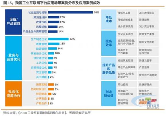 姓“工”不姓“互” 工业互联网的核心本质与深度价值