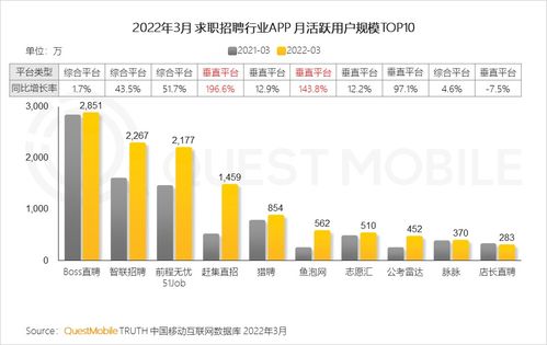 QuestMobile 2022中国移动互联网春季大报告 互联网信息服务行业深度解析